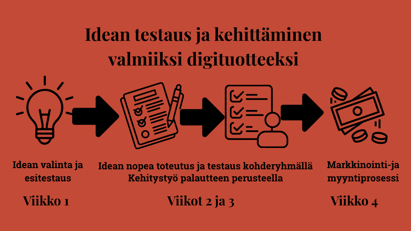 Rakenna avullamme ikioma digibisnes