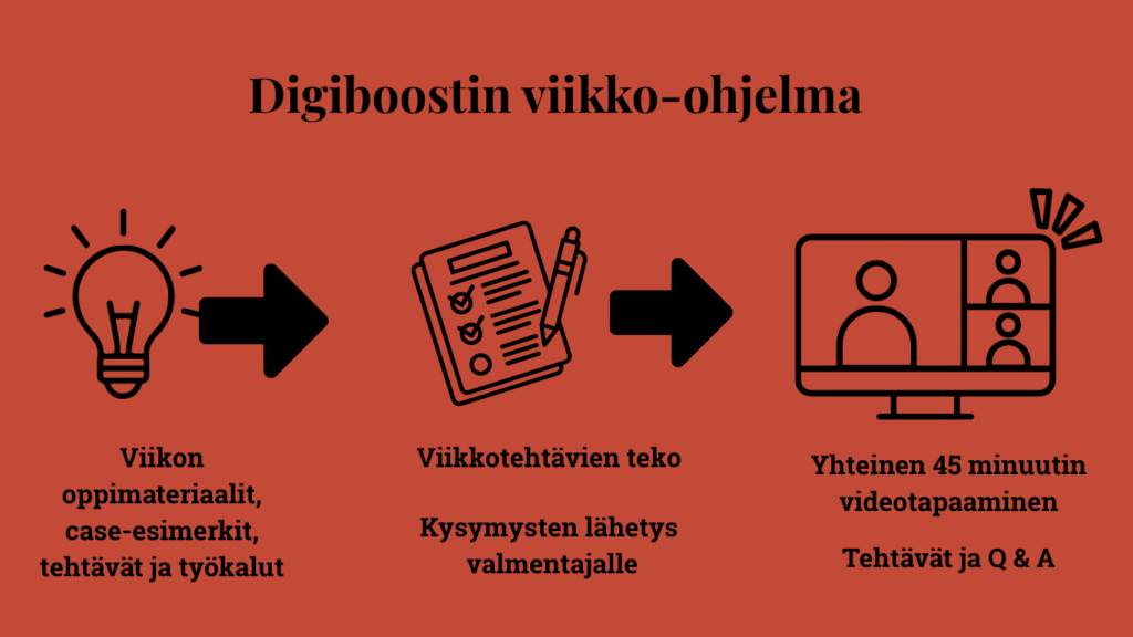 Digiboost on ohjelma, jonka avulla starttaat ikioman digibisneksen